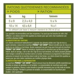 Rations Quotidiennes Recommandées