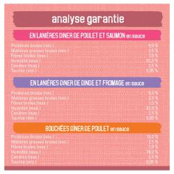 Analyse Garantie