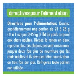 Directives Pour L'alimentation