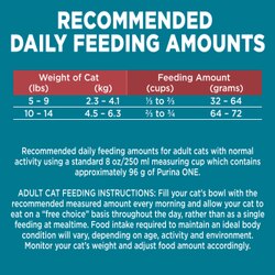 Recommended Daily Feeding Amounts