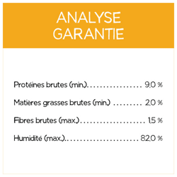 Analyse Garantie