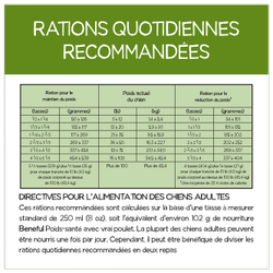 Rations Quotidiennes Recommandées