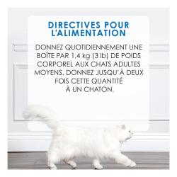 Directives Pour L'alimentation
