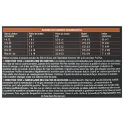 Rations Quotidiennes Recommandées