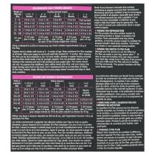 Recommended Daily Amount