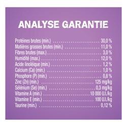 Analyse Garantie
