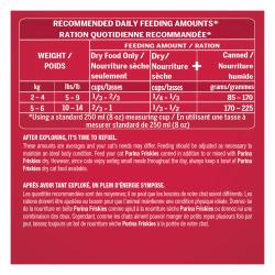 Feeding Instructions