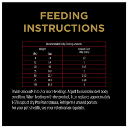 Recommended Daily Feeding Amount