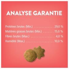 Analyse Garantie