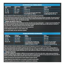 Recommended Daily Feeding Amounts