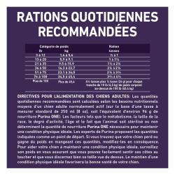 Rations Quotidiennes Recommandées