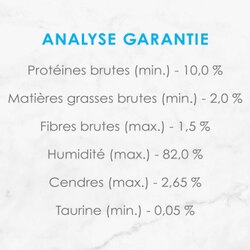 Analyse Garantie