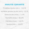 Analyse Garantie