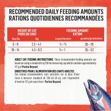 Recommended feeding amount