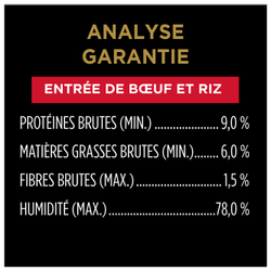 Analyse Garantie