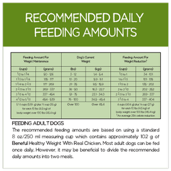 Recommended Daily Feeding Amounts