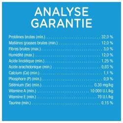 Analyse garantie
