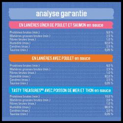 Analyse Garantie
