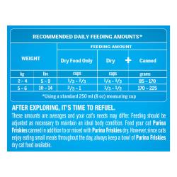 Feeding Instructions