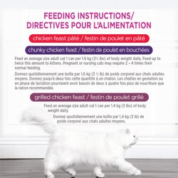 Directives Pour L'alimentation