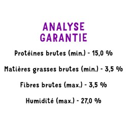 Analyse Garantie