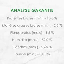 Analyse Garantie