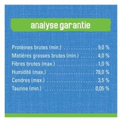 Analyse Garantie