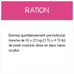 Directives Pour L'alimentation