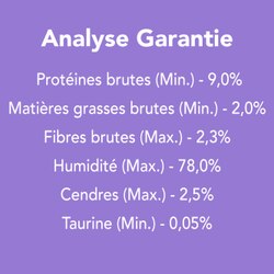 Analyse Garantie