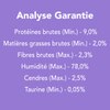 Analyse Garantie