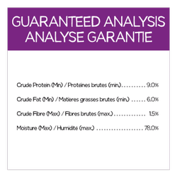 Guaranteed Analysis