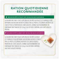 Rations Quotidiennes Recommandées