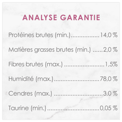Analyse Garantie