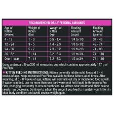 Daily Feeding Amounts