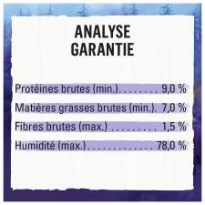 Analyse Garantie