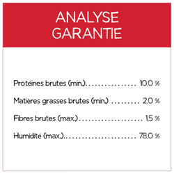Analyse Garantie