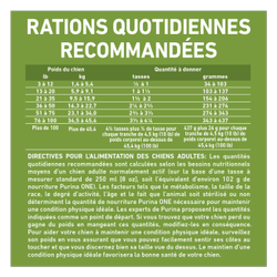 Ration Quotidienne Recommandée