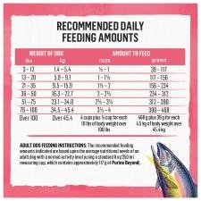 Recommended daily feeding amount