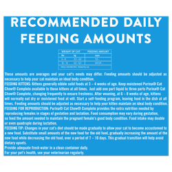 Recommended Daily Feeding Amounts