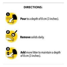 Directions