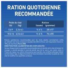 Rations Quotidiennes Recommandées