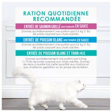 Ration Quotidienne Recommandée