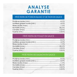 Analyse Garantie