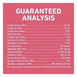Guaranteed Analysis