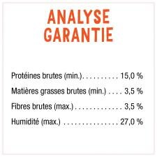 Analyse garantie