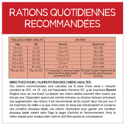 Rations Quotidiennes Recommandées