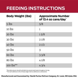 Feeding instructions