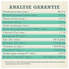 Analyse Garantie