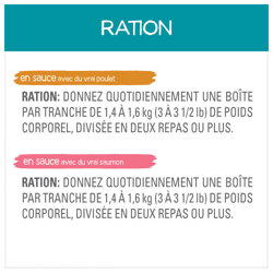 Directives Pour L'alimentation