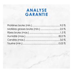 Analyse Garantie